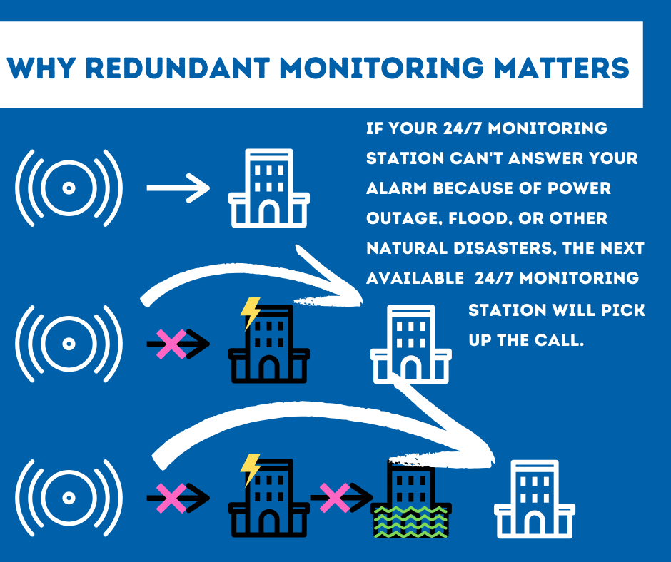 Security System Monitoring Los Angeles